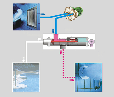 Переключение между двумя водными аттракционами с besgo