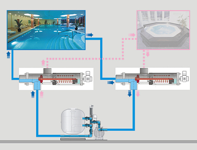 Переключение между двумя бассейнами с besgo