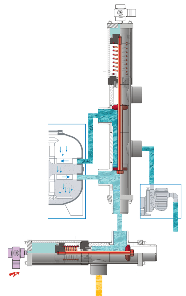 Клапаны Besgo уплотнение загрузки фильтра