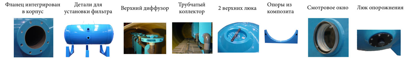 ГОРИЗОНТАЛЬНЫЕ ФИЛЬТРЫ Calplas для бассейнов, преимущества