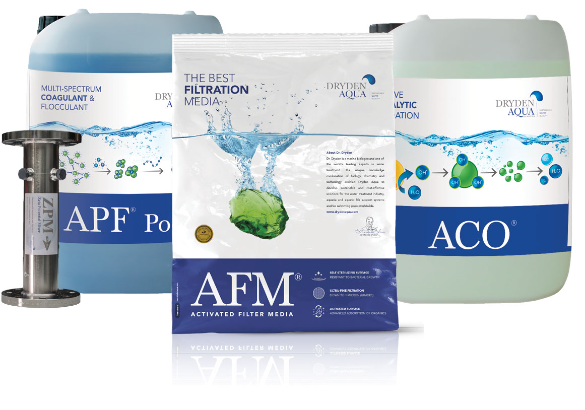 Компоненты системы DAISY - AFM, ACO, APF