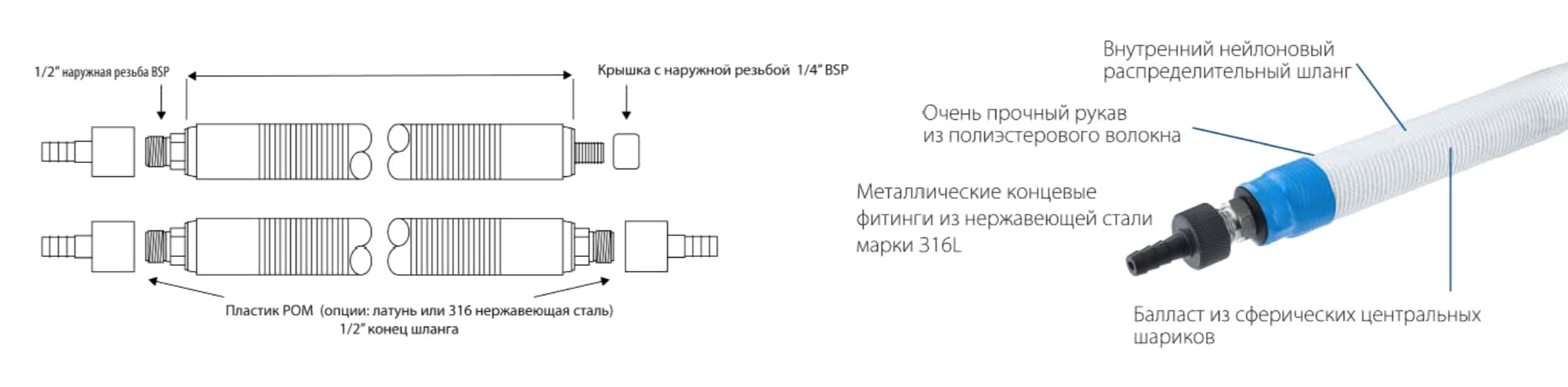 Конструкция диффузоров Dryden Aqua