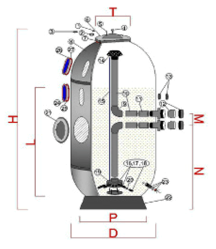 Фильтры Elite Pluss параметры и размеры