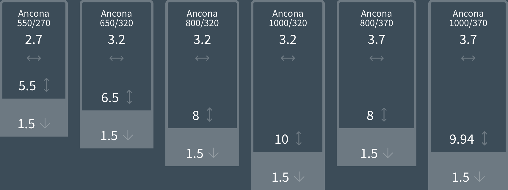 Композитный бассейн RivieraPool ANCONA, модельный ряд, размеры