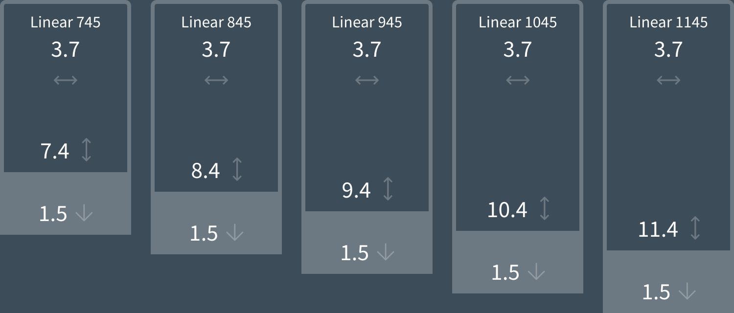Композитный бассейн RivieraPool LINEAR, модельный ряд, размеры