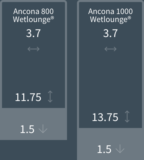 Композитный бассейн RivieraPool Wetlounge, модельный ряд, размеры